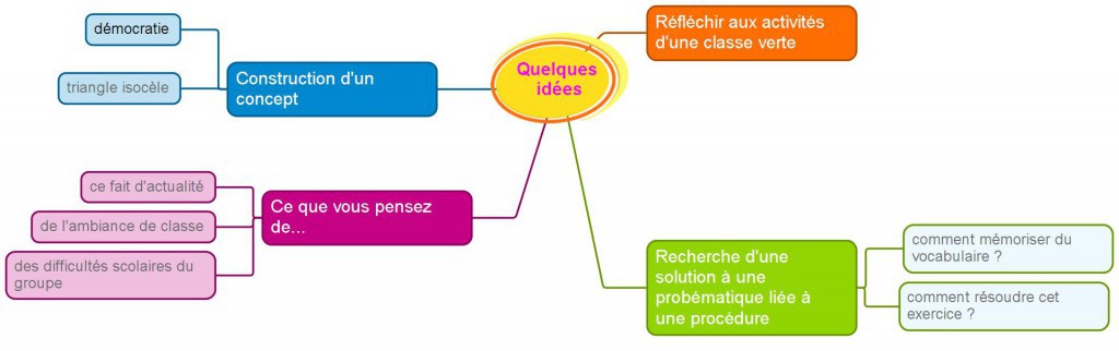 Jeux-cadres de Thiagi pistes de réflexion